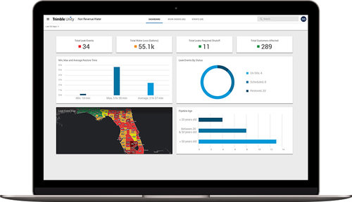 Dashboard and reporting