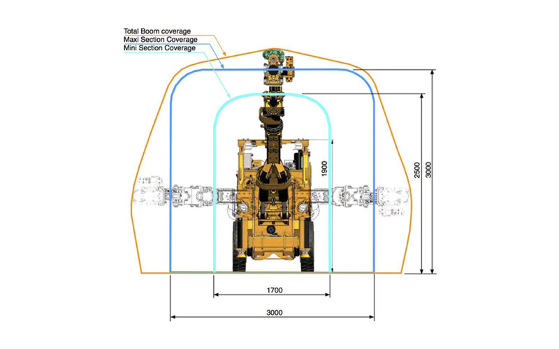 minidriller diagram