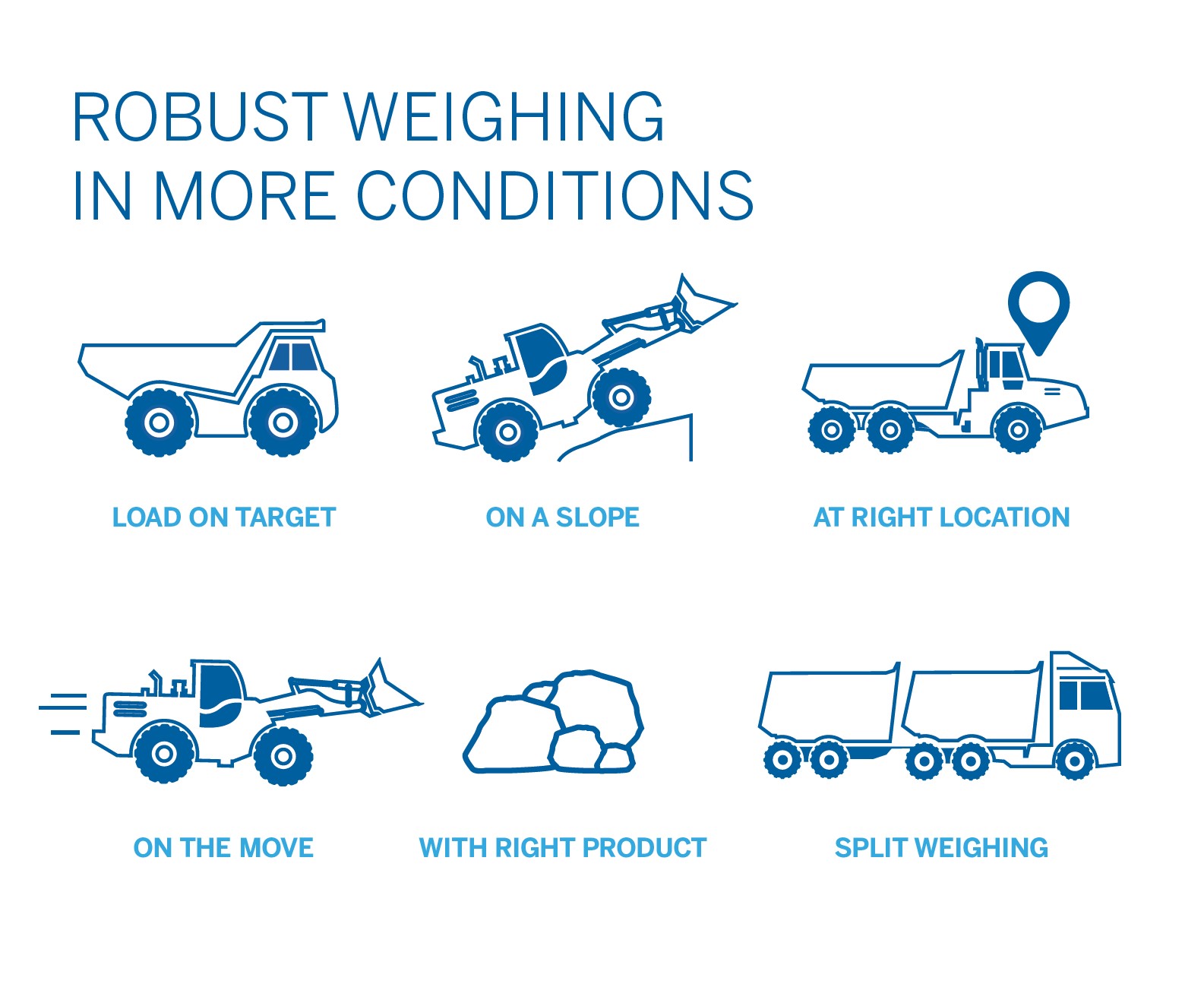 weighing diagram